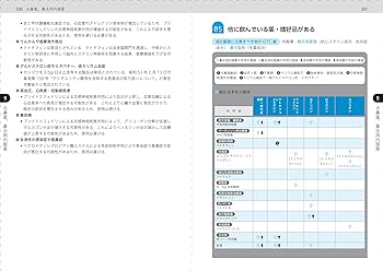 ６冊セット  裁断済み  薬剤師業務疾患別ケーススタディ 2020年 02月号 6冊セット 裁断済み 薬剤師業務疾患別ケーススタディ 2020年 02月号